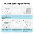 Quick & Easy Replacement